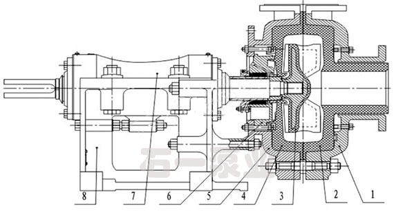 渣浆泵结构